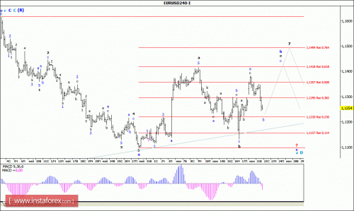 forex-wave-analysis-22-06-2016-1.gif