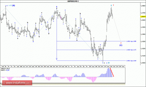 forex-wave-analysis-22-06-2016-2.gif