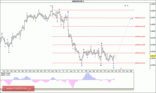forex-wave-analysis-22-06-2016-3.gif