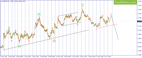forex-wave-22-06-2016-1.png