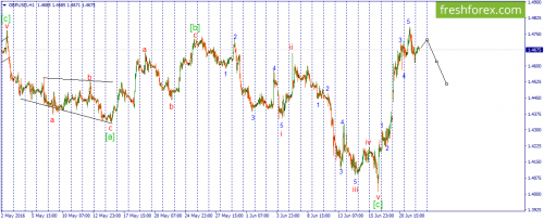 forex-wave-22-06-2016-2.png