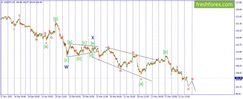 forex-wave-22-06-2016-3.png