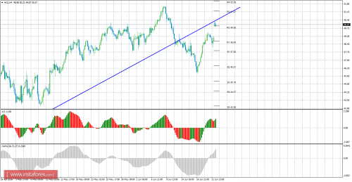 forex-oil-cfd-futures-22-06-2016.png