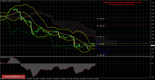 forex-trade-22-06-2016-4.png