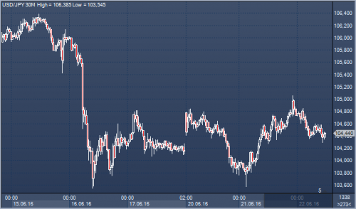 forex-cfd-22-06-2016.png