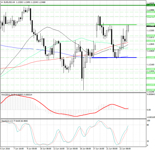 forex-analysis-eurusd-23-06-2016.jpg