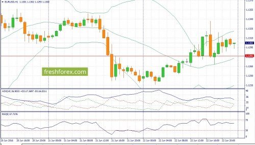 forex-fundamental-analysis-23-06-2016-1.jpg