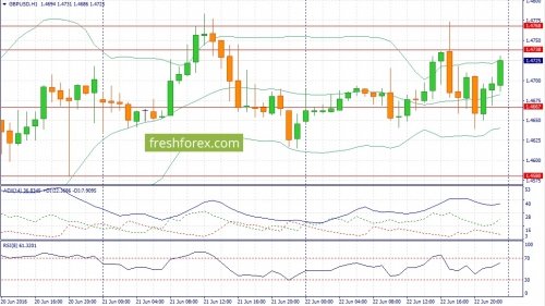 forex-fundamental-analysis-23-06-2016-2.jpg