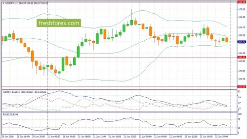 forex-fundamental-analysis-23-06-2016-3.jpg