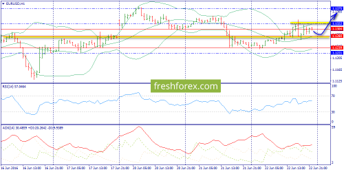 forex-trend-23-06-2016-3.png