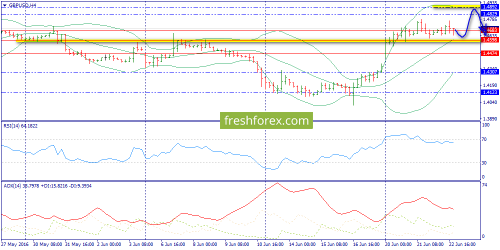 forex-trend-23-06-2016-5.png