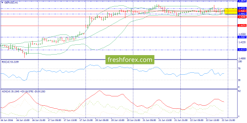 forex-trend-23-06-2016-6.png