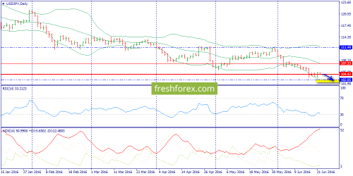 forex-trend-23-06-2016-7.png