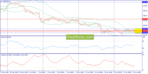 forex-trend-23-06-2016-8.png