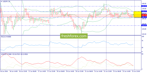 forex-trend-23-06-2016-9.png