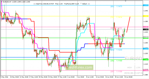 forex-trading-23-06-2016-1.png