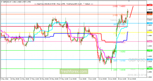 forex-trading-23-06-2016-2.png