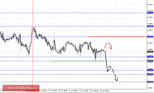 forex-fractal-analysis-23-06-2016-3.png