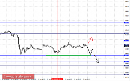 forex-fractal-analysis-23-06-2016-4.png