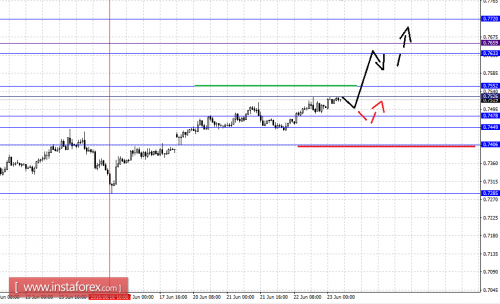 forex-fractal-analysis-23-06-2016-6.png