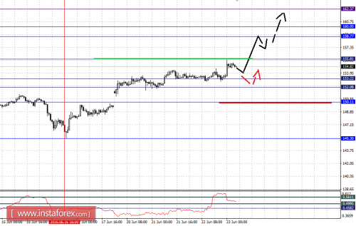 forex-fractal-analysis-23-06-2016-8.png