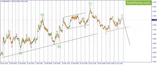 forex-wave-23-06-2016-1.png