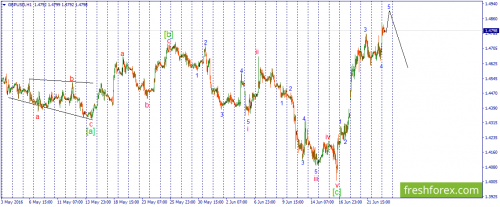 forex-wave-23-06-2016-2.png