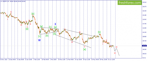 forex-wave-23-06-2016-3.png