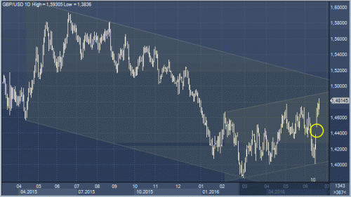 forex-gbpusd-23-06-2016.gif