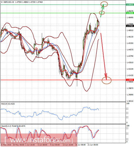 forex-prognosis-23-06-2016-2.png