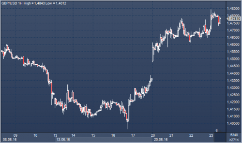 forex-cfd-23-06-2016.png