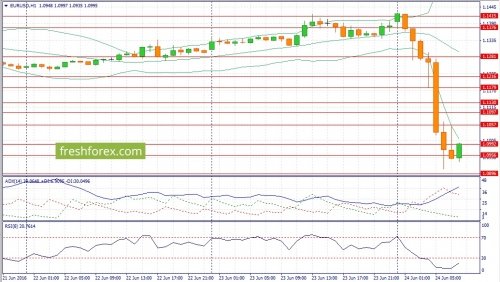 forex-fundamental-analysis-24-06-2016-1.jpg