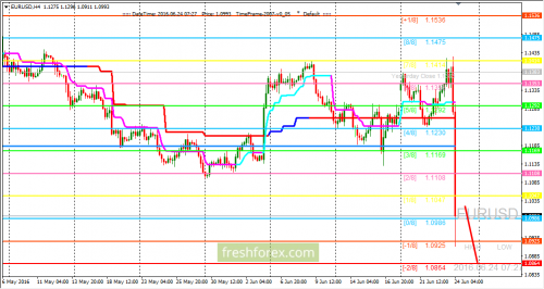 forex-trading-24-06-2016-1.png