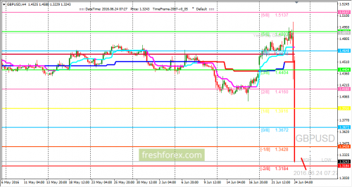 forex-trading-24-06-2016-2.png