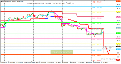 forex-trading-24-06-2016-3.png