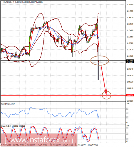 forex-prognosis-24-06-2016-1.png