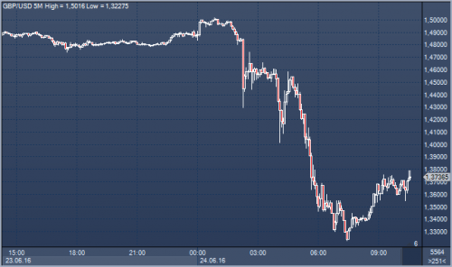 forex-cfd-24-06-2016.png