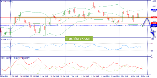 forex-trend-27-06-2016-1.png