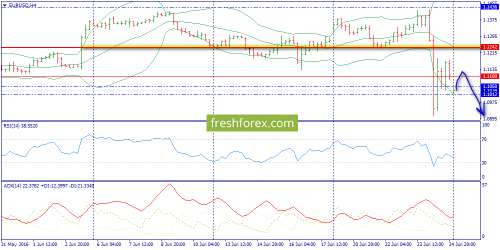 forex-trend-27-06-2016-2.png