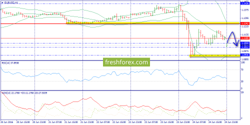 forex-trend-27-06-2016-3.png