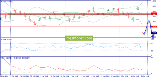 forex-trend-27-06-2016-4.png