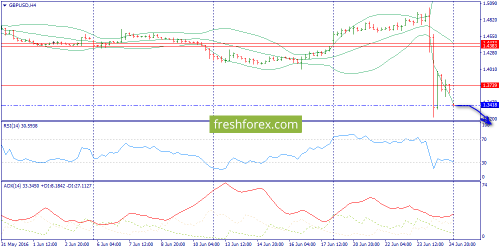 forex-trend-27-06-2016-5.png