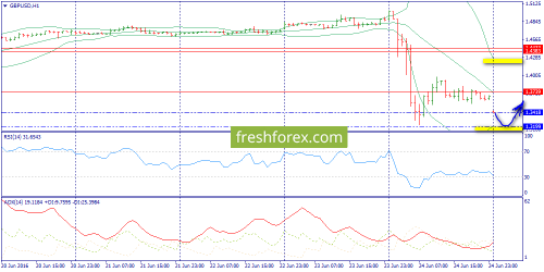 forex-trend-27-06-2016-6.png