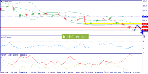 forex-trend-27-06-2016-7.png