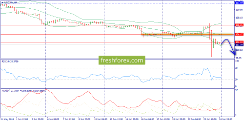 forex-trend-27-06-2016-8.png