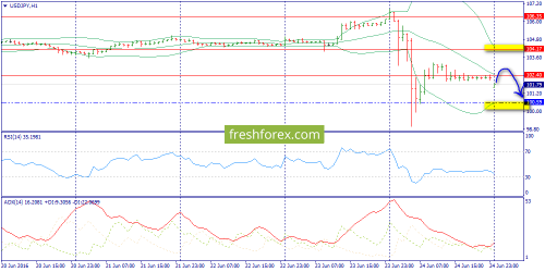 forex-trend-27-06-2016-9.png