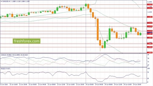 forex-fundamental-analysis-27-06-2016-1.jpg