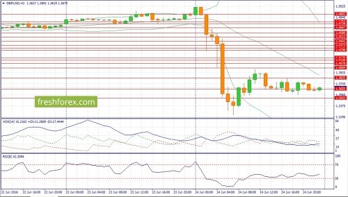 forex-fundamental-analysis-27-06-2016-2.jpg
