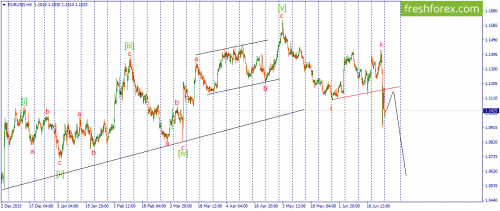 forex-wave-27-06-2016-1.png