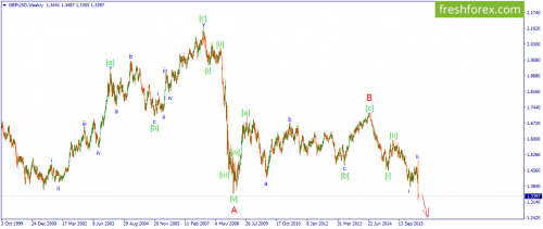 forex-wave-27-06-2016-2.png